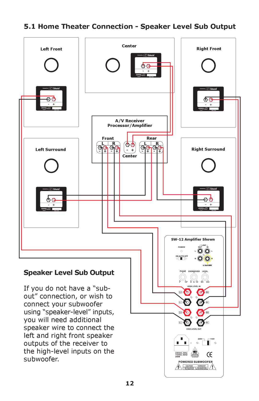 Aperion Audio SW-12, SW8-APR owner manual Home Theater Connection Speaker Level Sub Output 