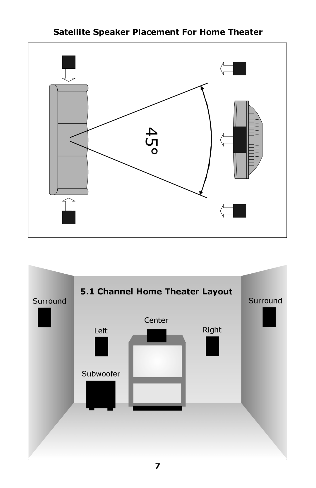 Aperion Audio SW8-APR, SW-12 Satellite Speaker Placement For Home Theater, Channel Home Theater Layout, Surround 