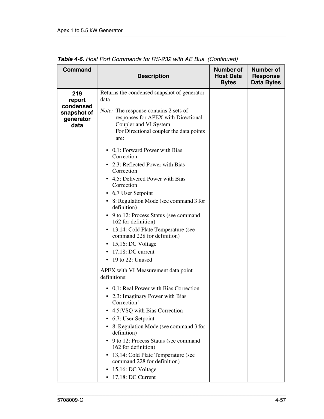 Apex Digital 5708009-C manual Report data, Data 