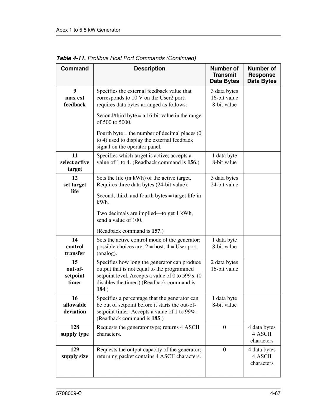 Apex Digital 5708009-C manual Life, 184, Allowable 