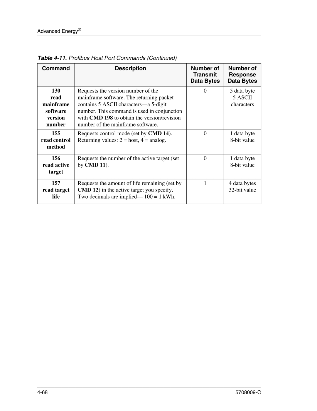 Apex Digital 5708009-C manual Mainframe, Number, By CMD 