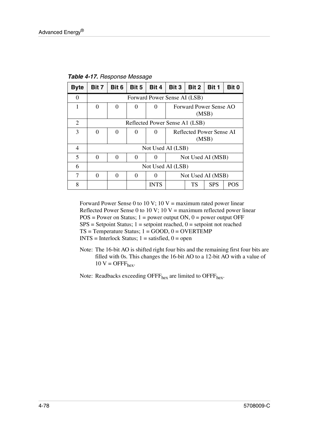 Apex Digital 5708009-C manual Response Message 