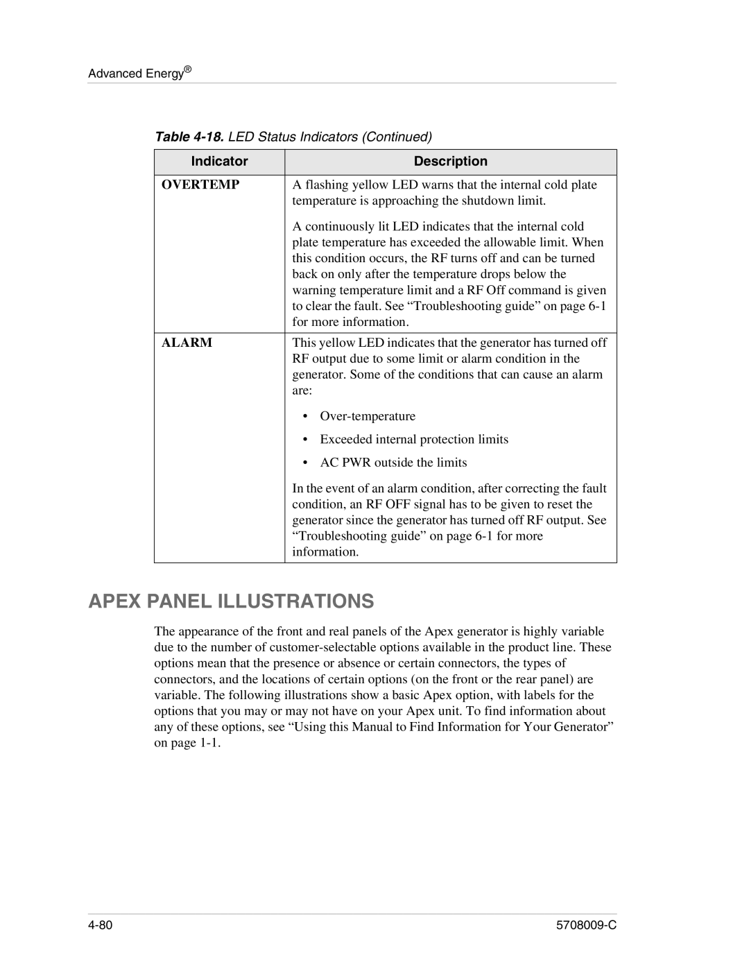 Apex Digital 5708009-C manual Apex Panel Illustrations, Overtemp 