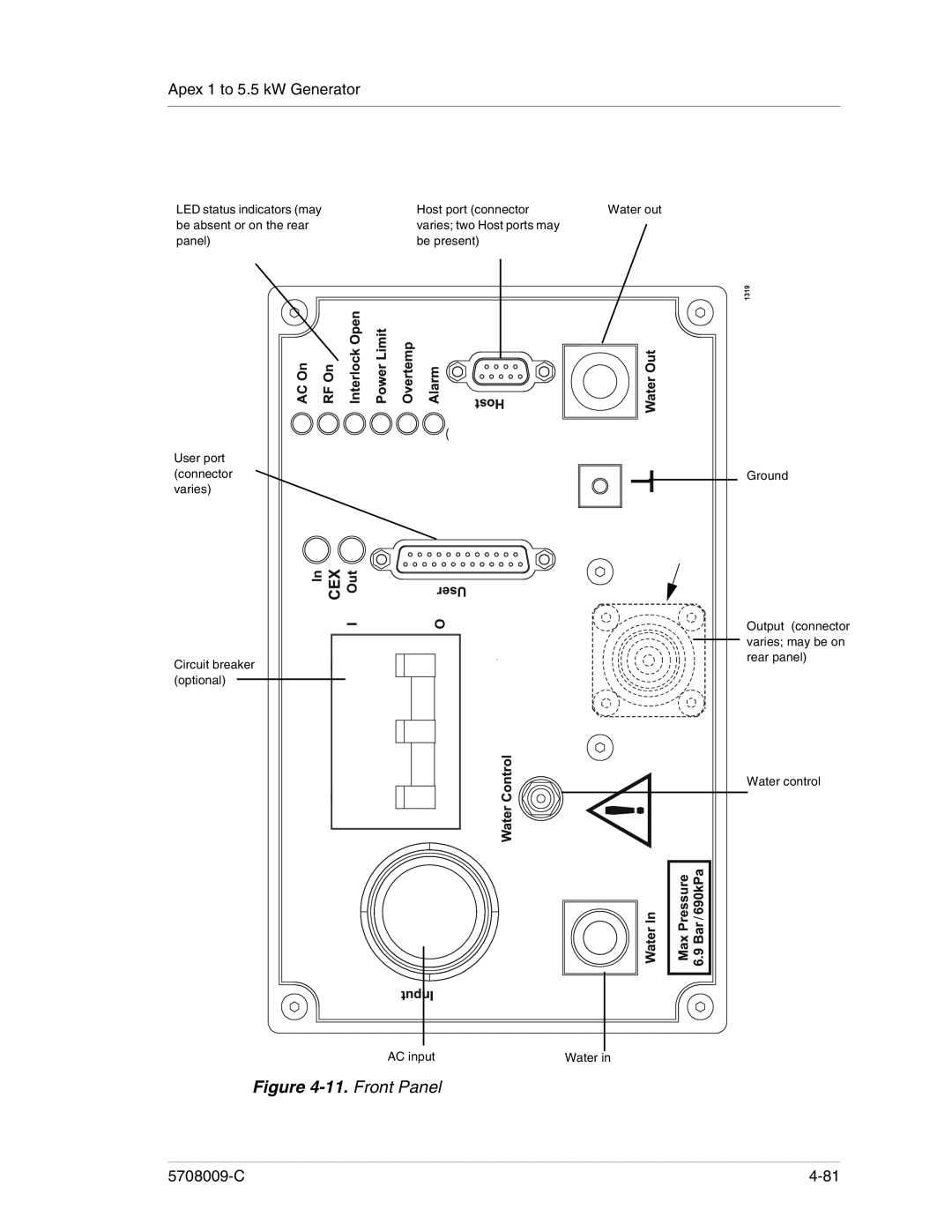 Apex Digital 5708009-C manual Front Panel 