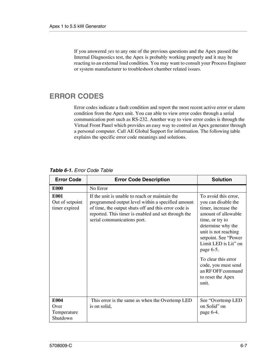 Apex Digital 5708009-C manual Error Codes, Error Code Error Code Description Solution, E000, E001, E004 