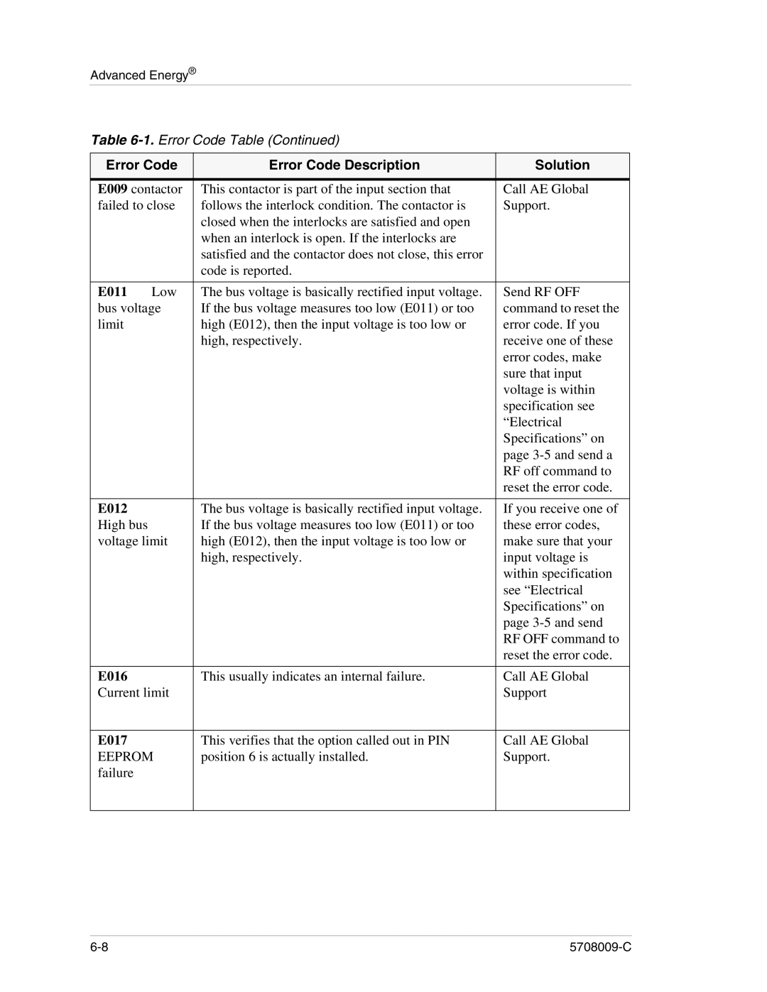 Apex Digital 5708009-C manual E011, E012, E016, E017 