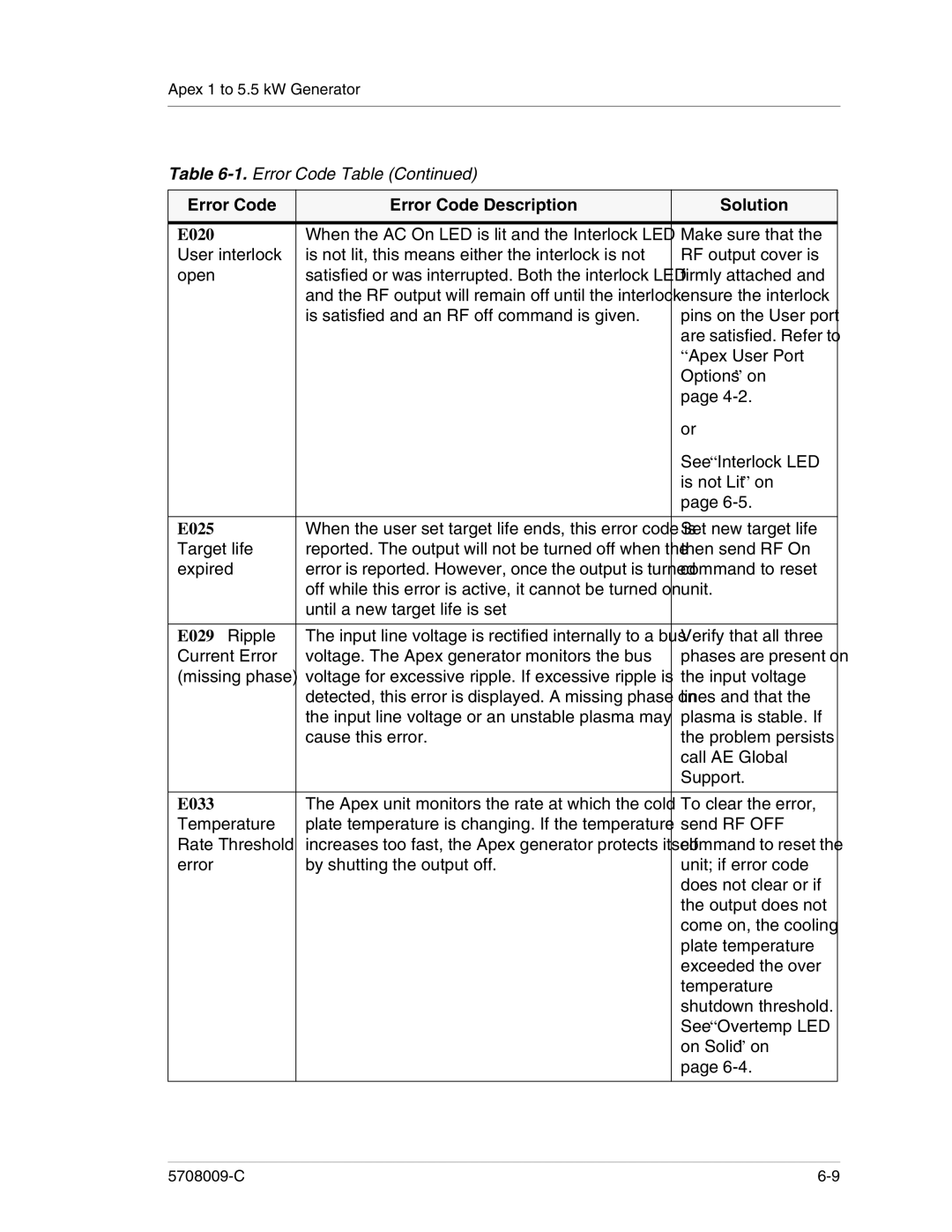 Apex Digital 5708009-C manual E020, E025, E033 