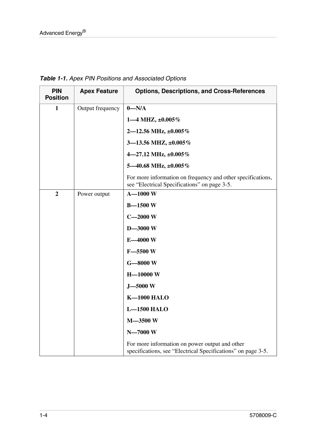 Apex Digital 5708009-C manual Pin, Apex Feature Options, Descriptions, and Cross-References 