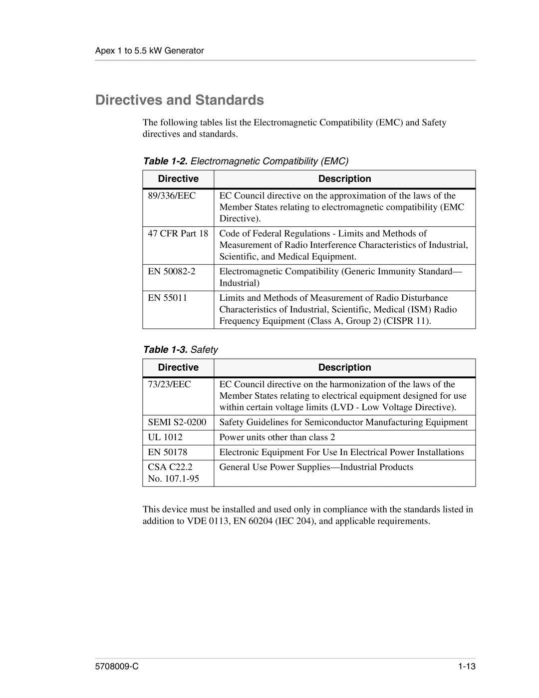 Apex Digital 5708009-C manual Directives and Standards, Directive Description 