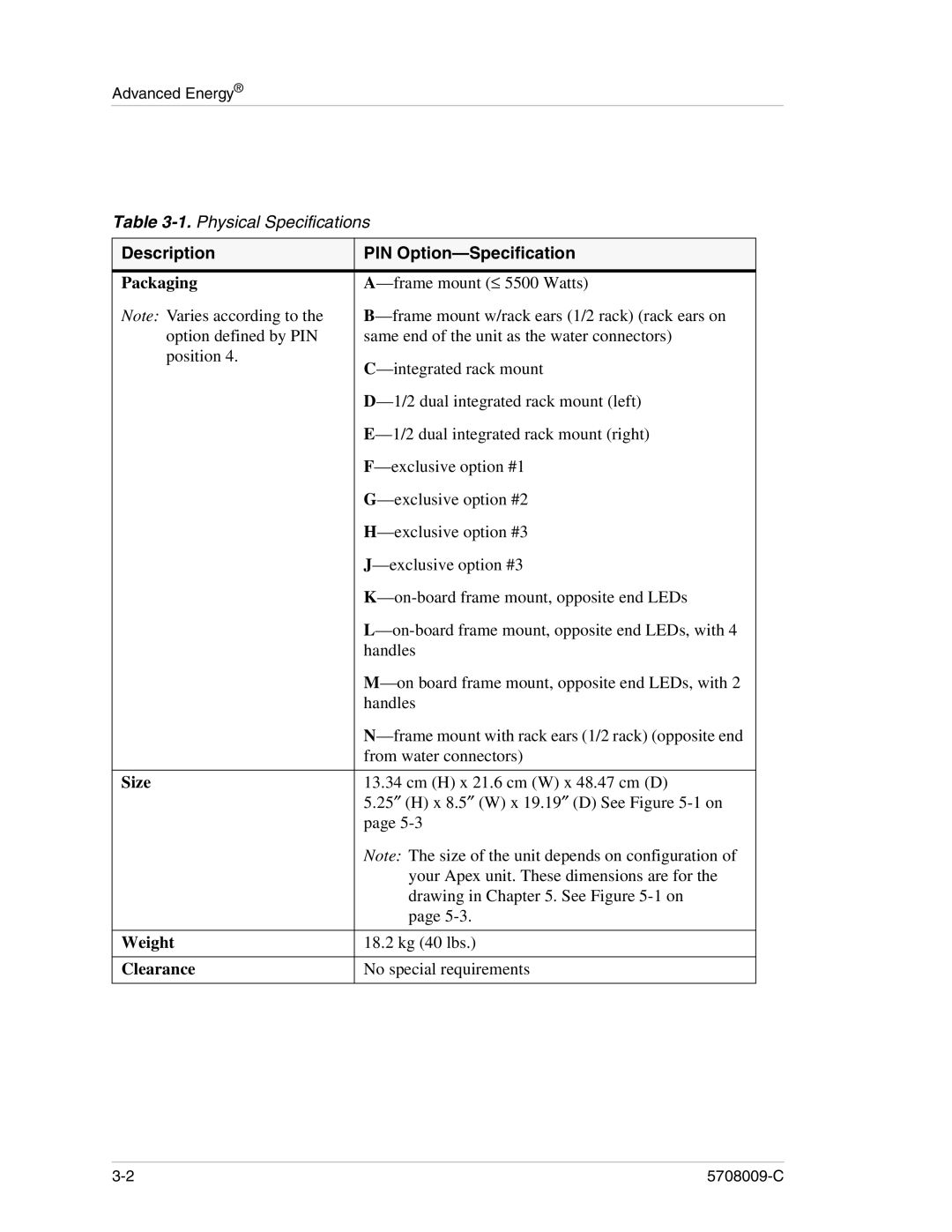 Apex Digital 5708009-C manual Description PIN Option-Specification, Size, Weight, Clearance 