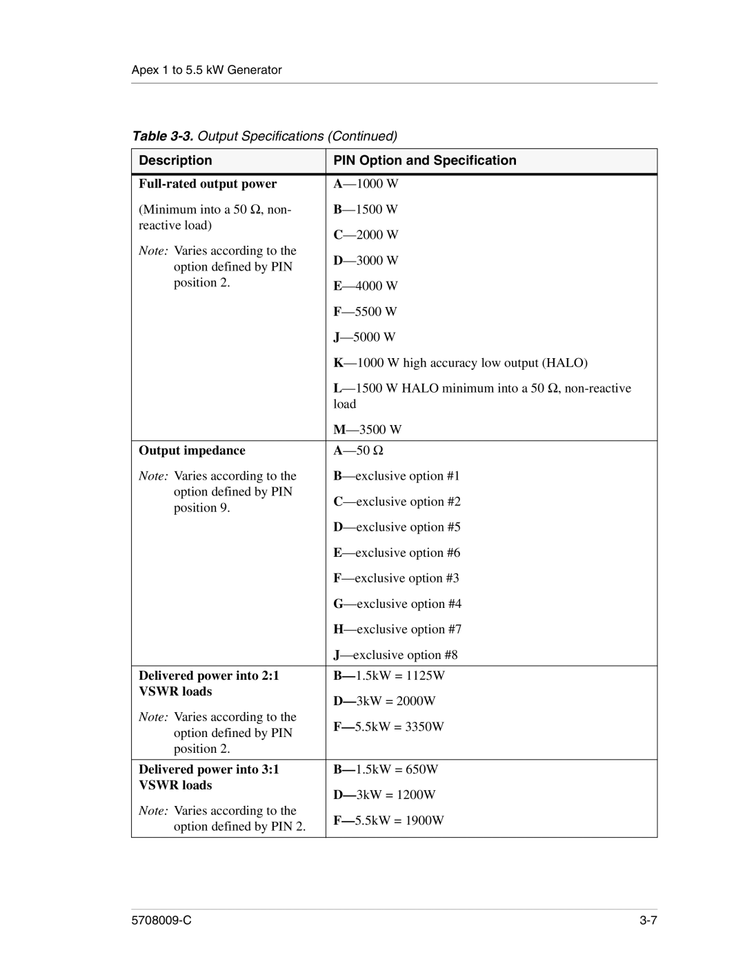 Apex Digital 5708009-C manual Full-rated output power, Output impedance, Delivered power into, Vswr loads 