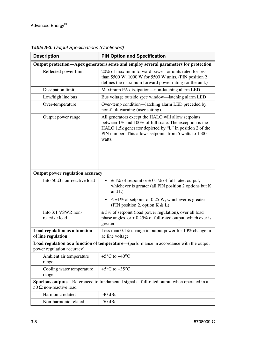 Apex Digital 5708009-C manual Output power regulation accuracy, Load regulation as a function, Line regulation 