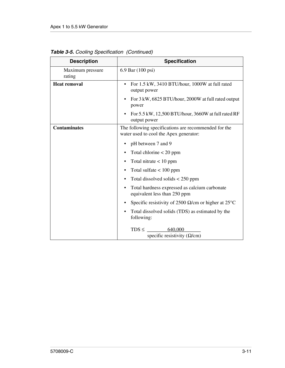 Apex Digital 5708009-C manual Heat removal, Contaminates 