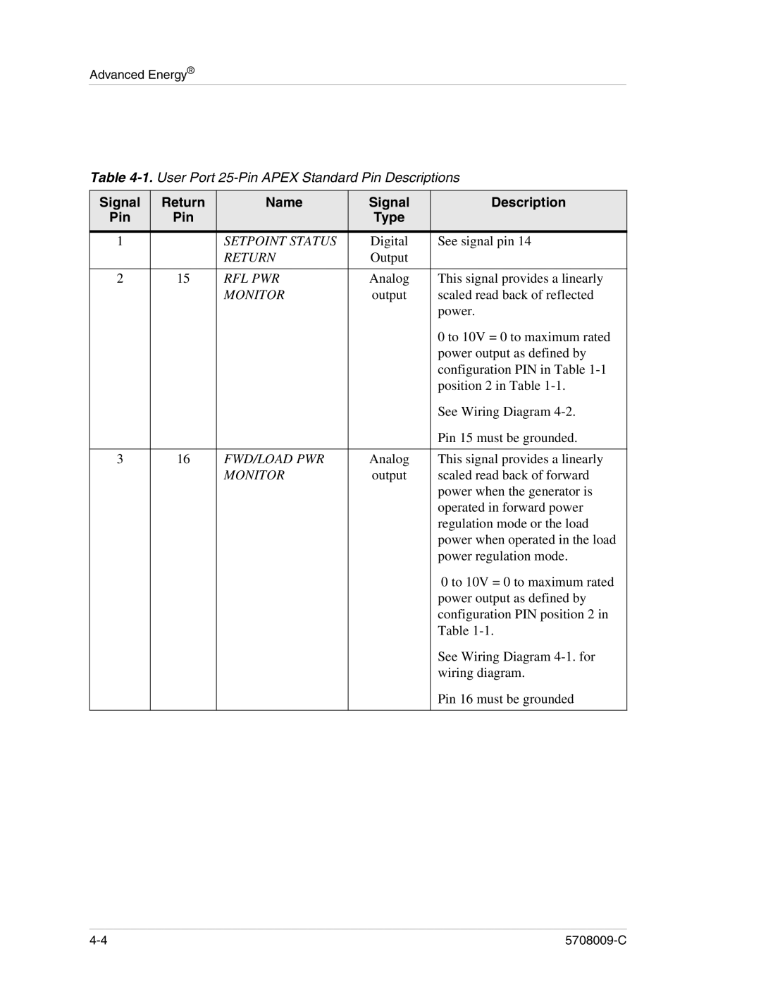 Apex Digital 5708009-C manual Signal Return Name Description Pin, Monitor 