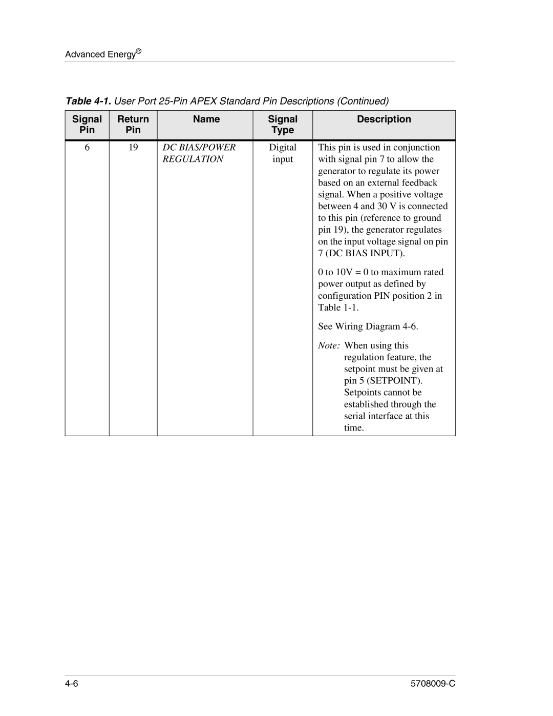 Apex Digital 5708009-C manual Dc Bias/Power 