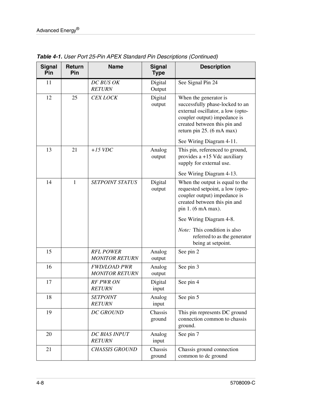 Apex Digital 5708009-C manual Dc Bus Ok 