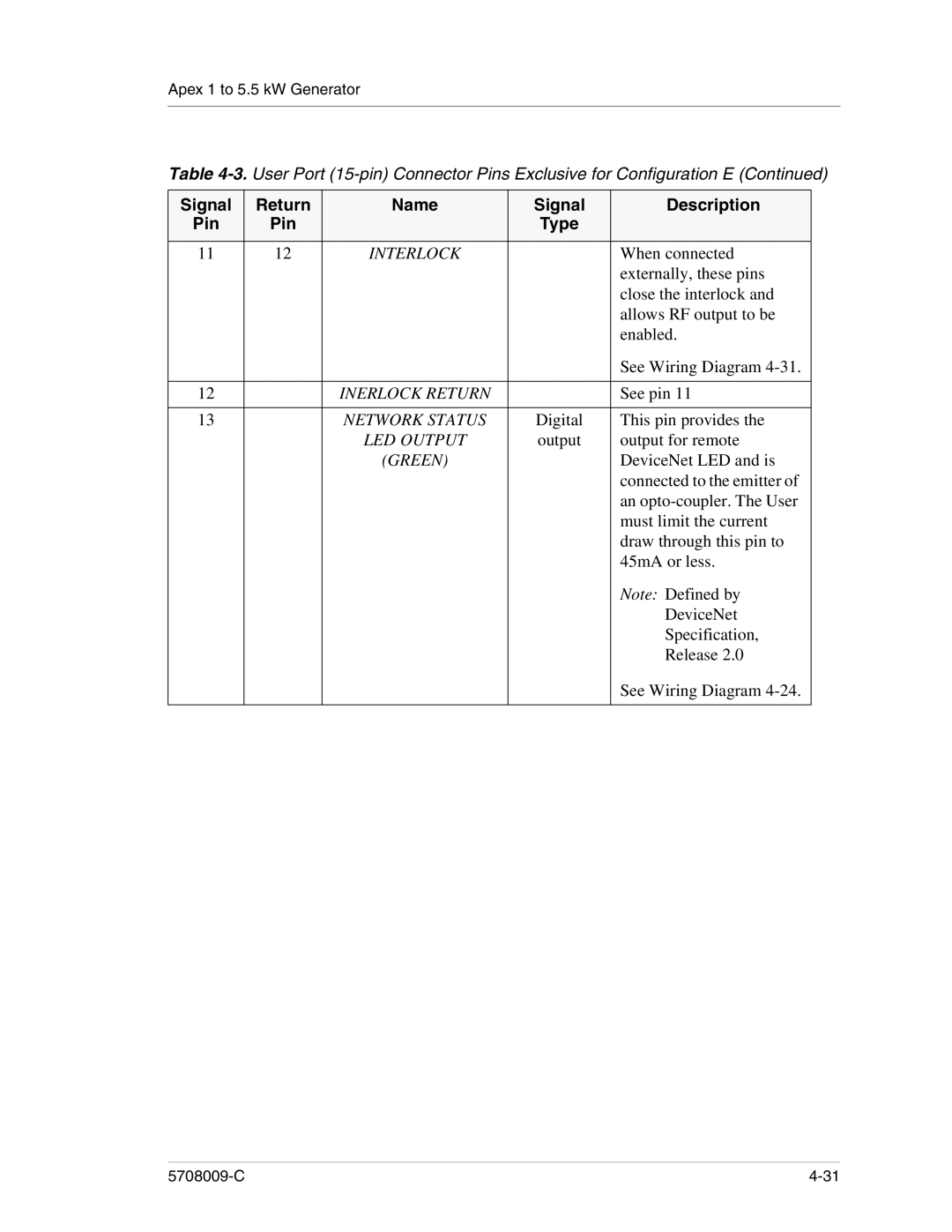 Apex Digital 5708009-C manual When connected 