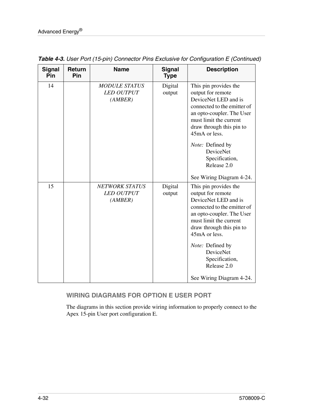 Apex Digital 5708009-C manual Wiring Diagrams for Option E User Port 