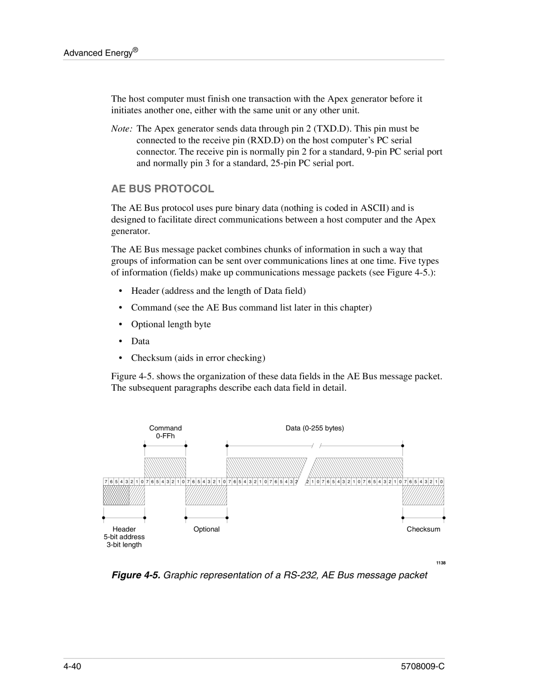 Apex Digital 5708009-C manual AE BUS Protocol, Graphic representation of a RS-232, AE Bus message packet 