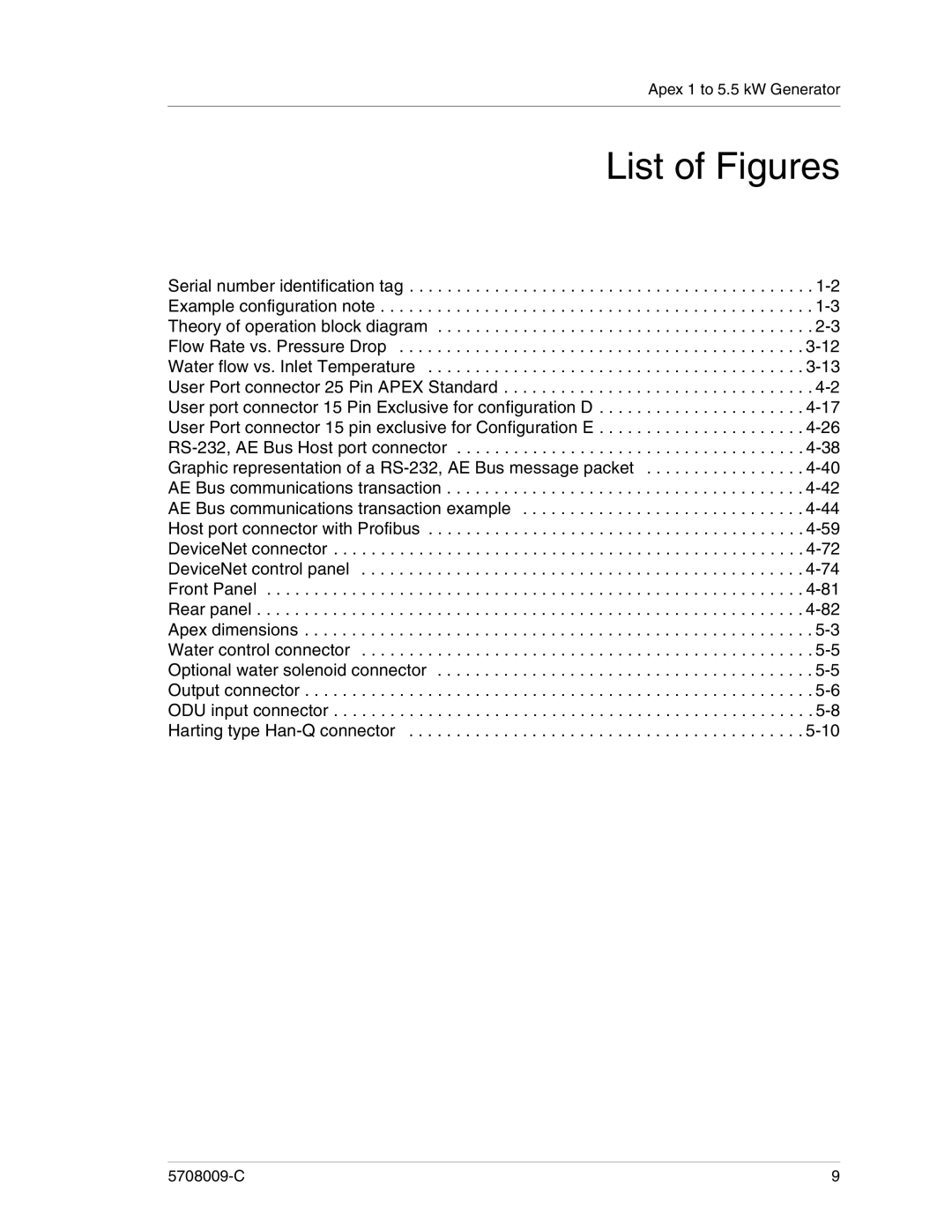 Apex Digital 5708009-C manual List of Figures 