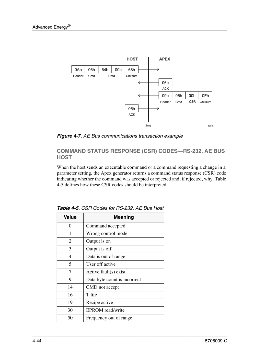 Apex Digital 5708009-C manual Command Status Response CSR CODES-RS-232, AE BUS Host, Value Meaning 