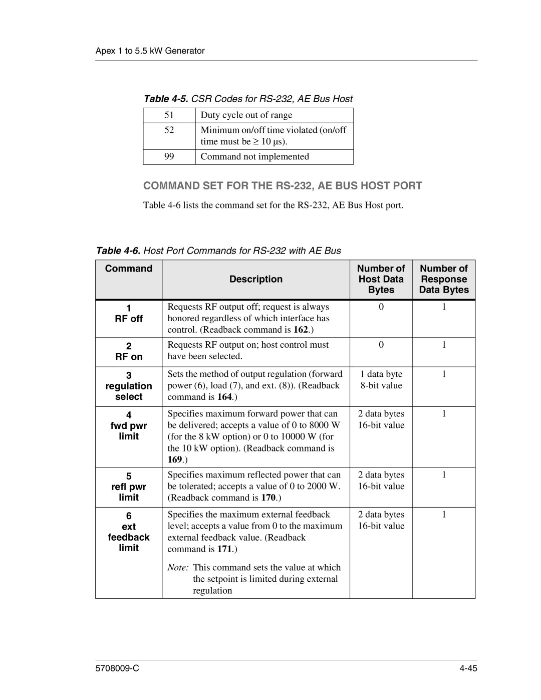 Apex Digital 5708009-C Command SET for the RS-232, AE BUS Host Port, Command Number Description, Bytes Data Bytes, Fwd pwr 