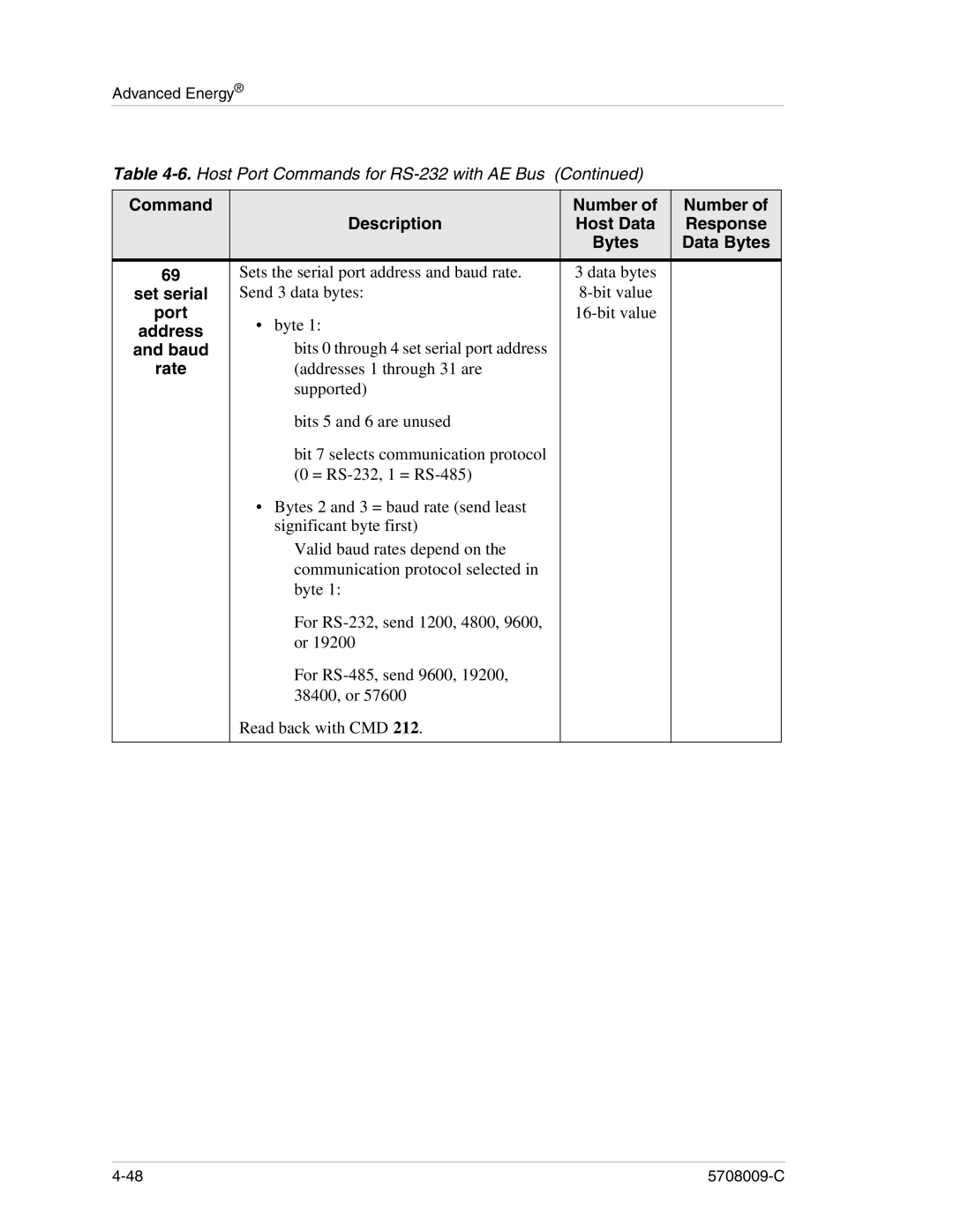 Apex Digital 5708009-C manual Response, Port, Baud 