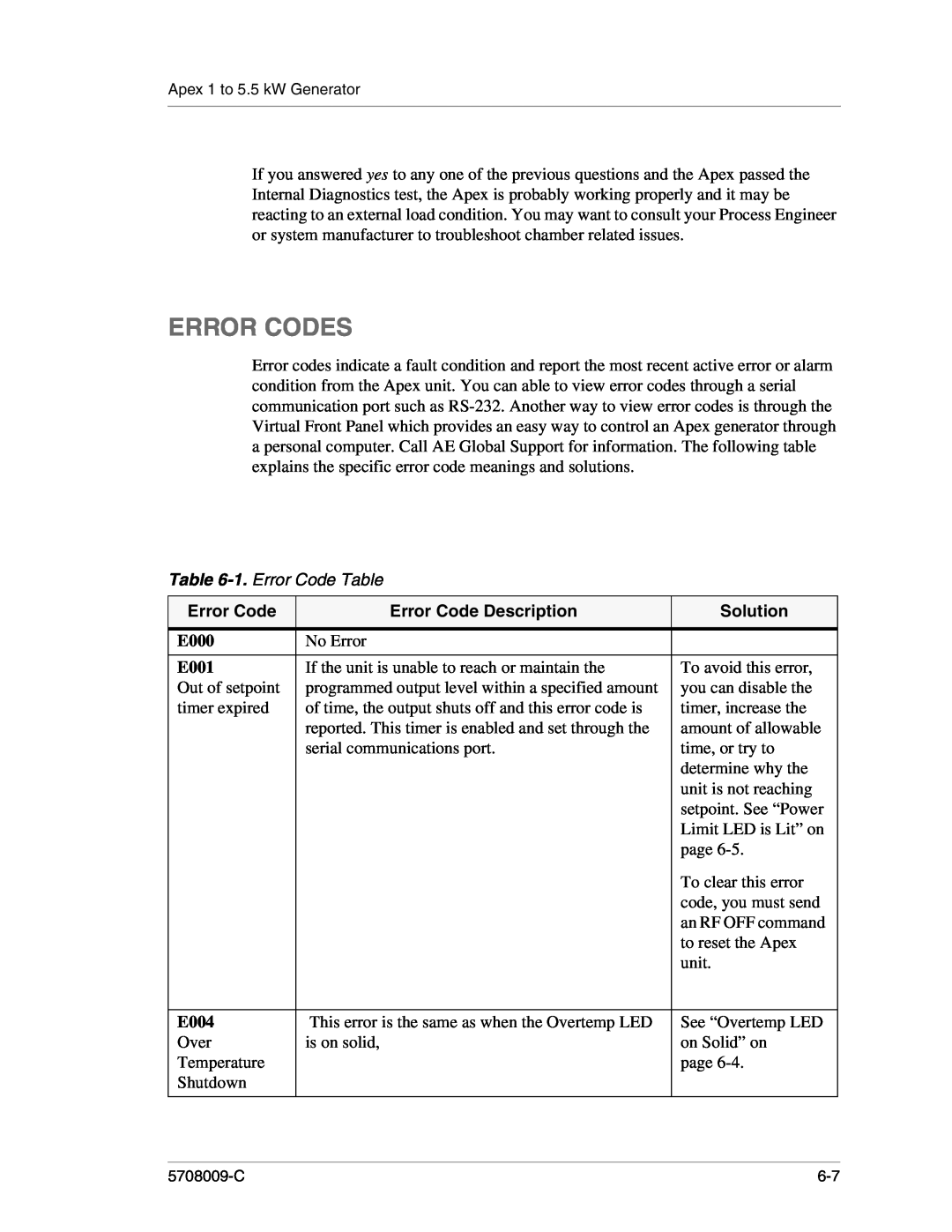 Apex Digital 5708009-C manual Error Codes, 1. Error Code Table, Error Code Description, Solution 