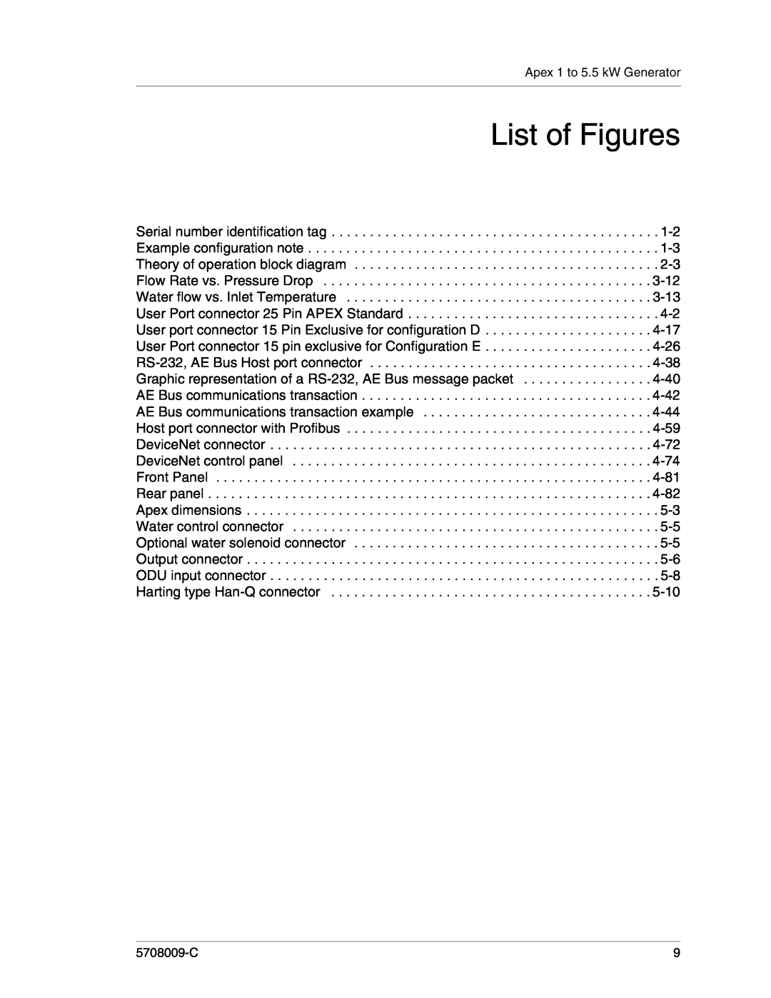 Apex Digital 5708009-C manual List of Figures 