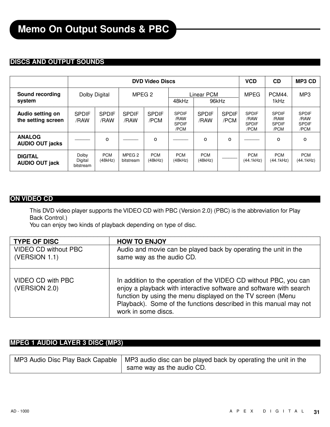 Apex Digital AD - 1000 Memo On Output Sounds & PBC, Discs and Output Sounds, On Video CD, Type of Disc HOW to Enjoy 