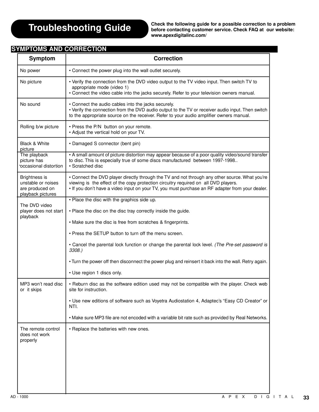 Apex Digital AD - 1000 user service Troubleshooting Guide, Symptoms and Correction, Symptom Correction 