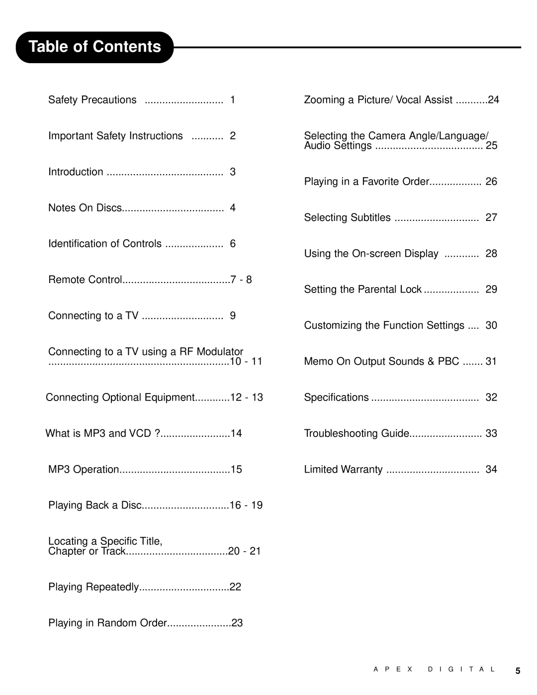 Apex Digital AD - 1000 user service Table of Contents 