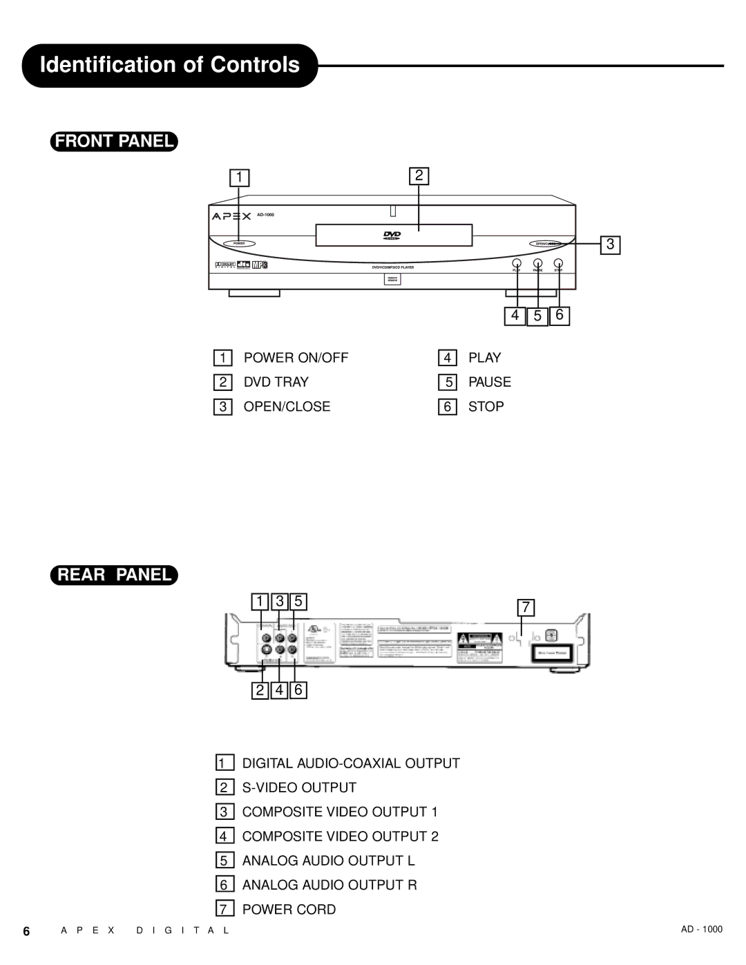 Apex Digital AD - 1000 user service Identification of Controls, Rear Panel 