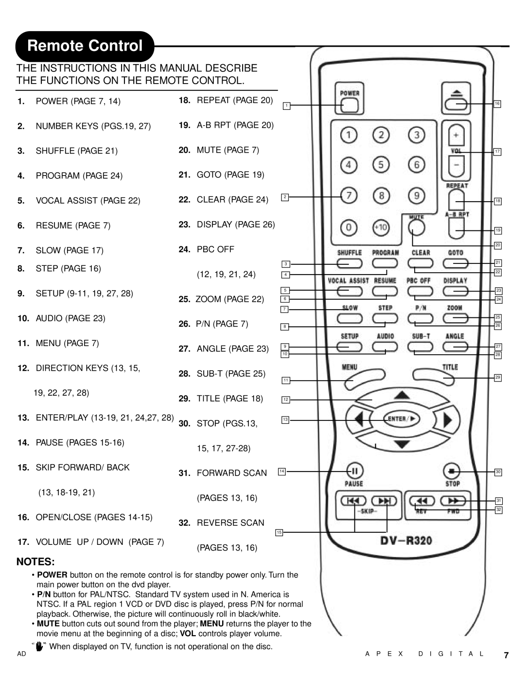 Apex Digital AD - 1000 user service Remote Control, Step 