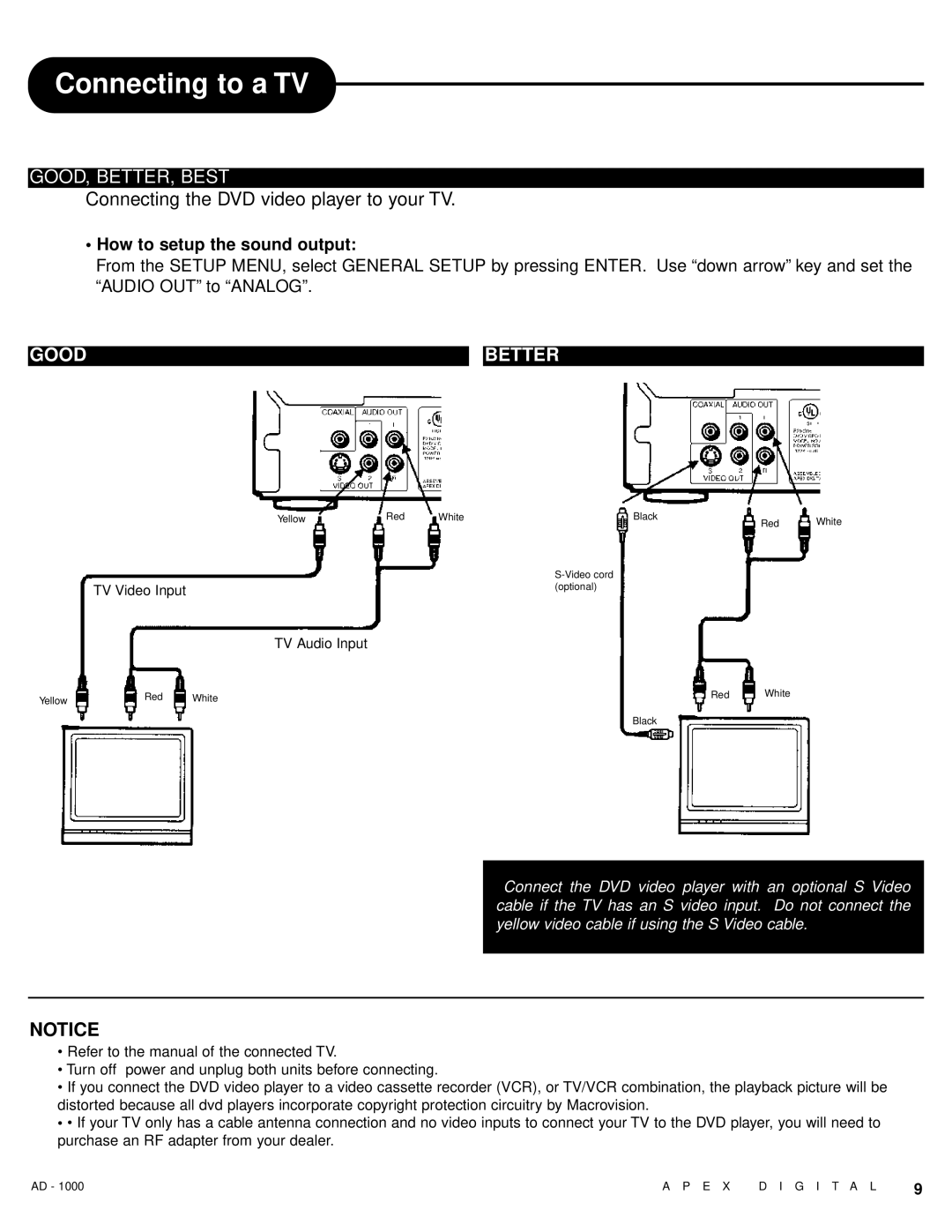 Apex Digital AD - 1000 user service Connecting to a TV, Good Better, How to setup the sound output 