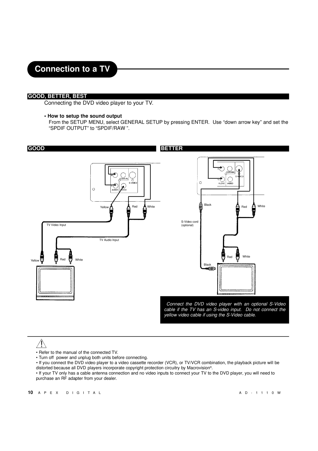 Apex Digital AD-1110W Connection to a TV, GOOD, BETTER, Best, Good Better, How to setup the sound output 