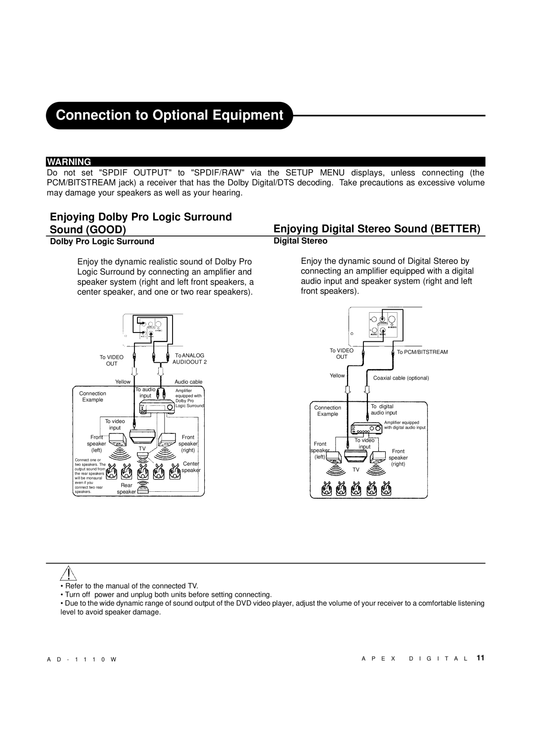 Apex Digital AD-1110W operating instructions Connection to Optional Equipment, Dolby Pro Logic Surround Digital Stereo 