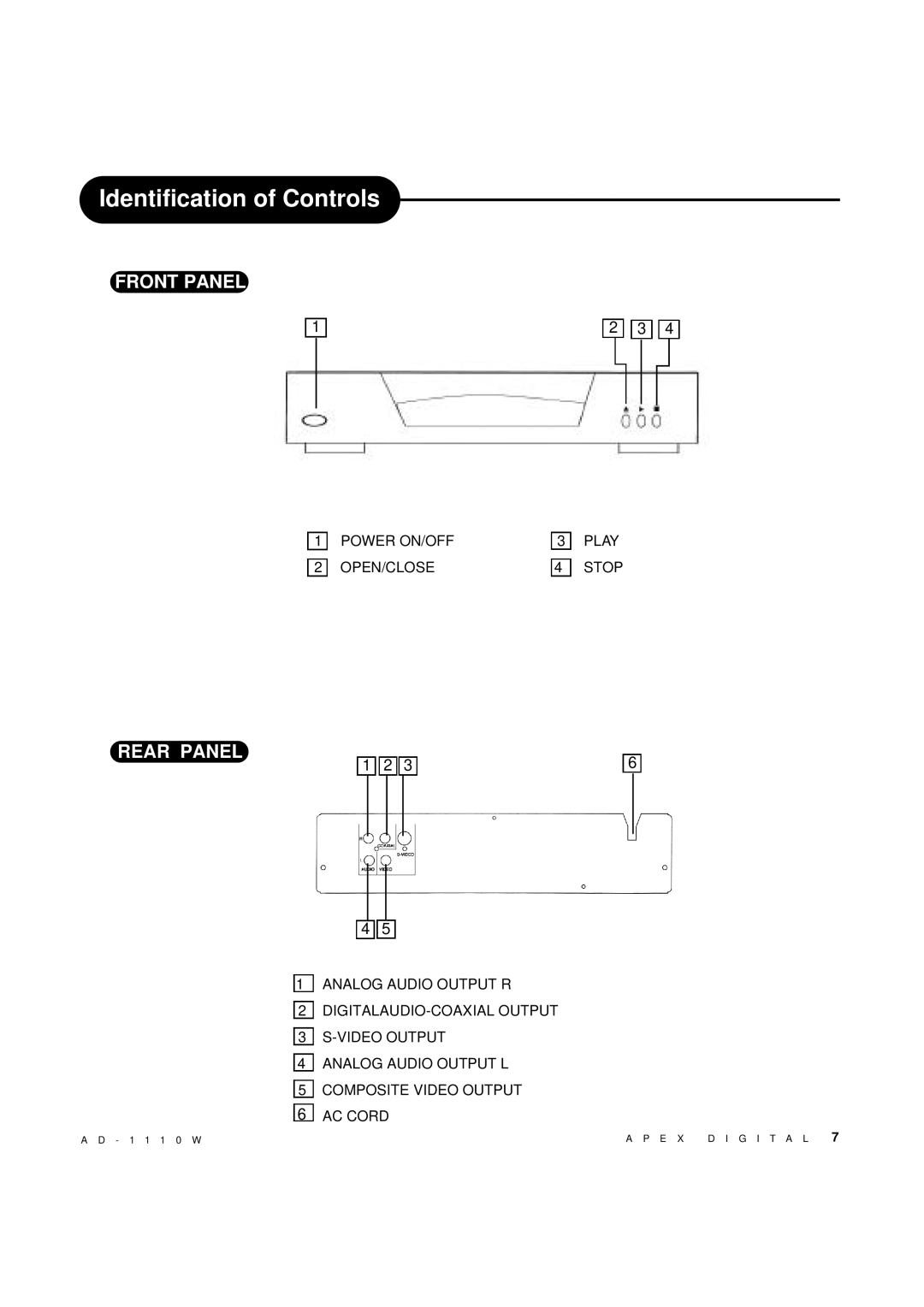 Apex Digital AD-1110W operating instructions Identification of Controls, Rear Panel 