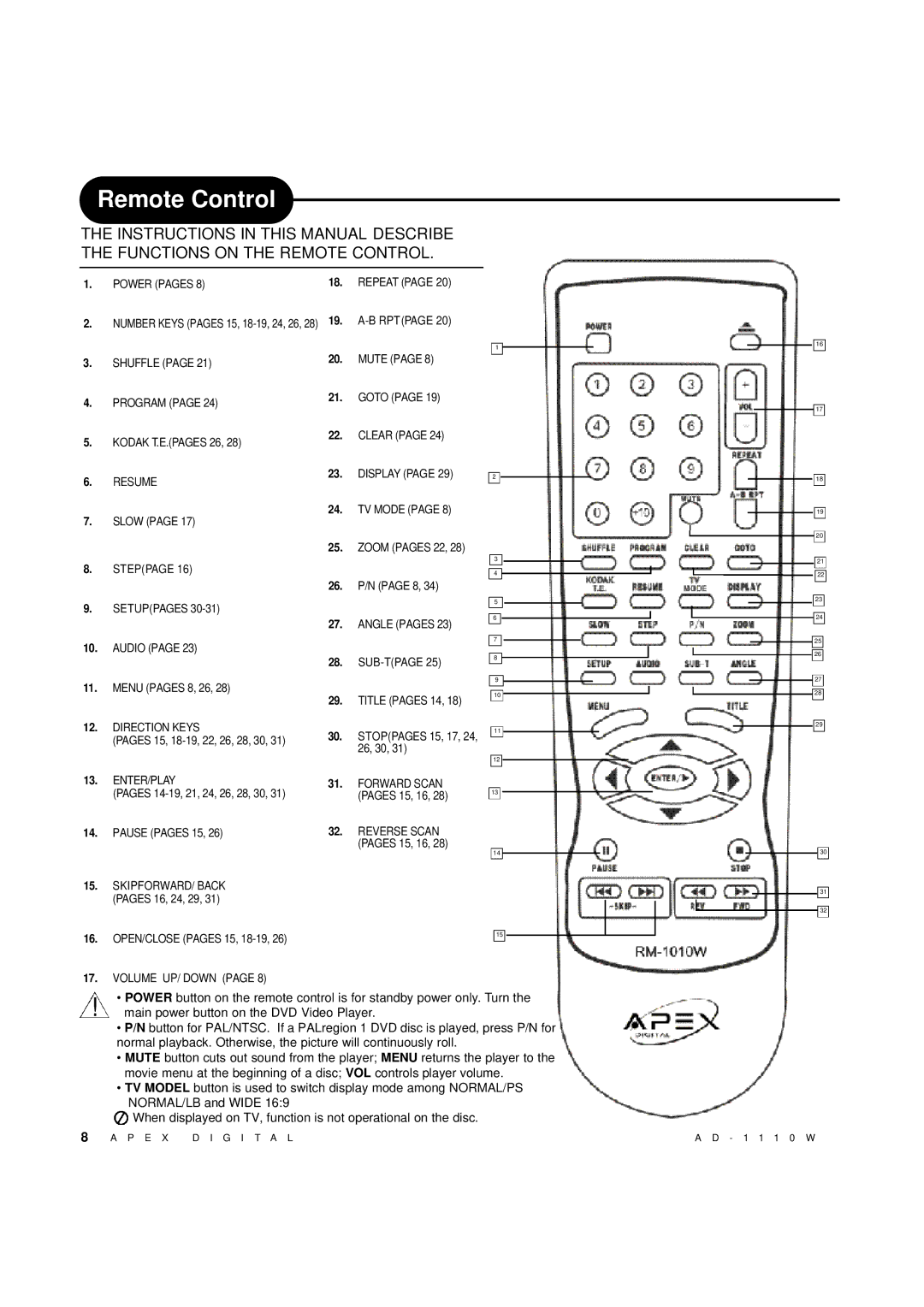 Apex Digital AD-1110W operating instructions Remote Control, Program 