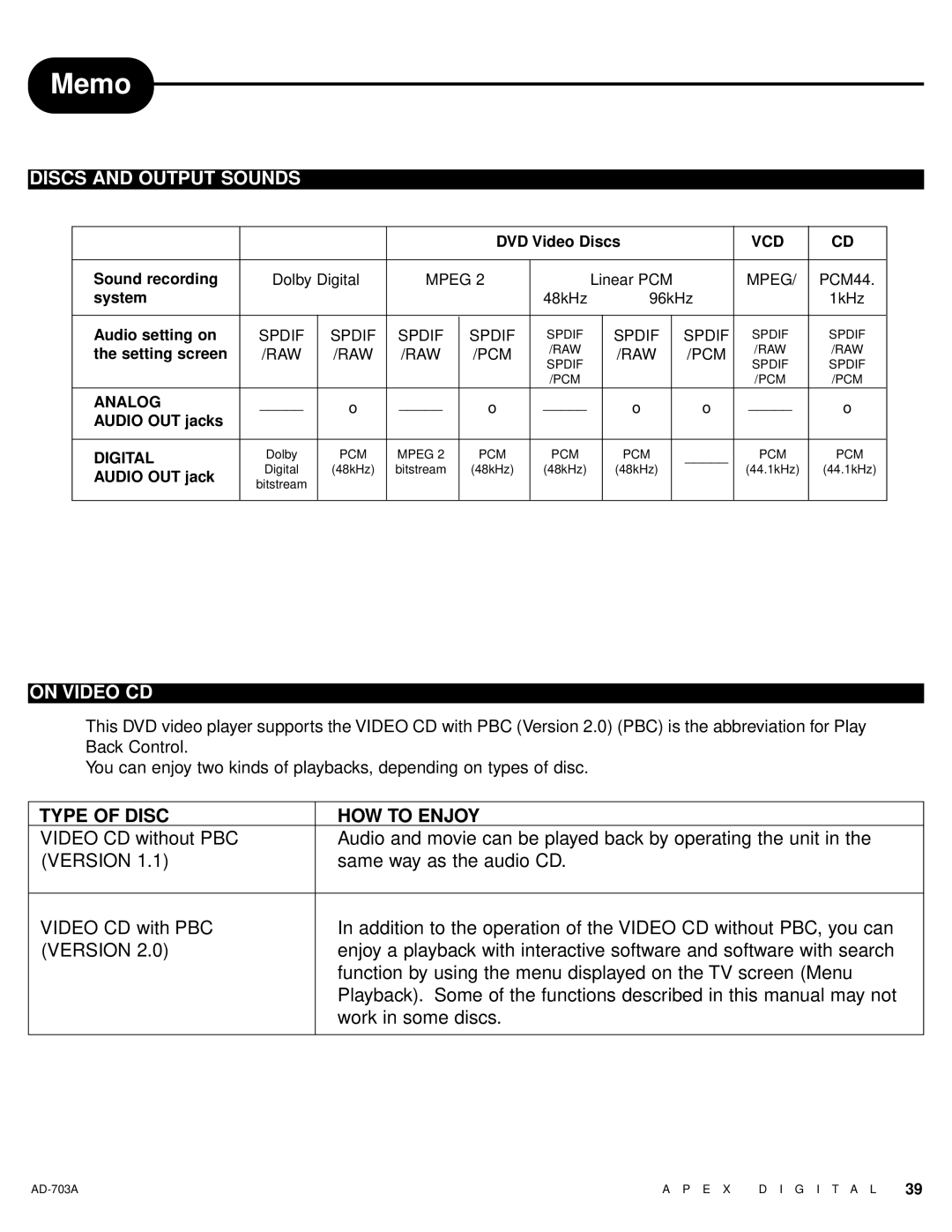 Apex Digital AD-703A warranty Memo, Discs and Output Sounds, On Video CD 