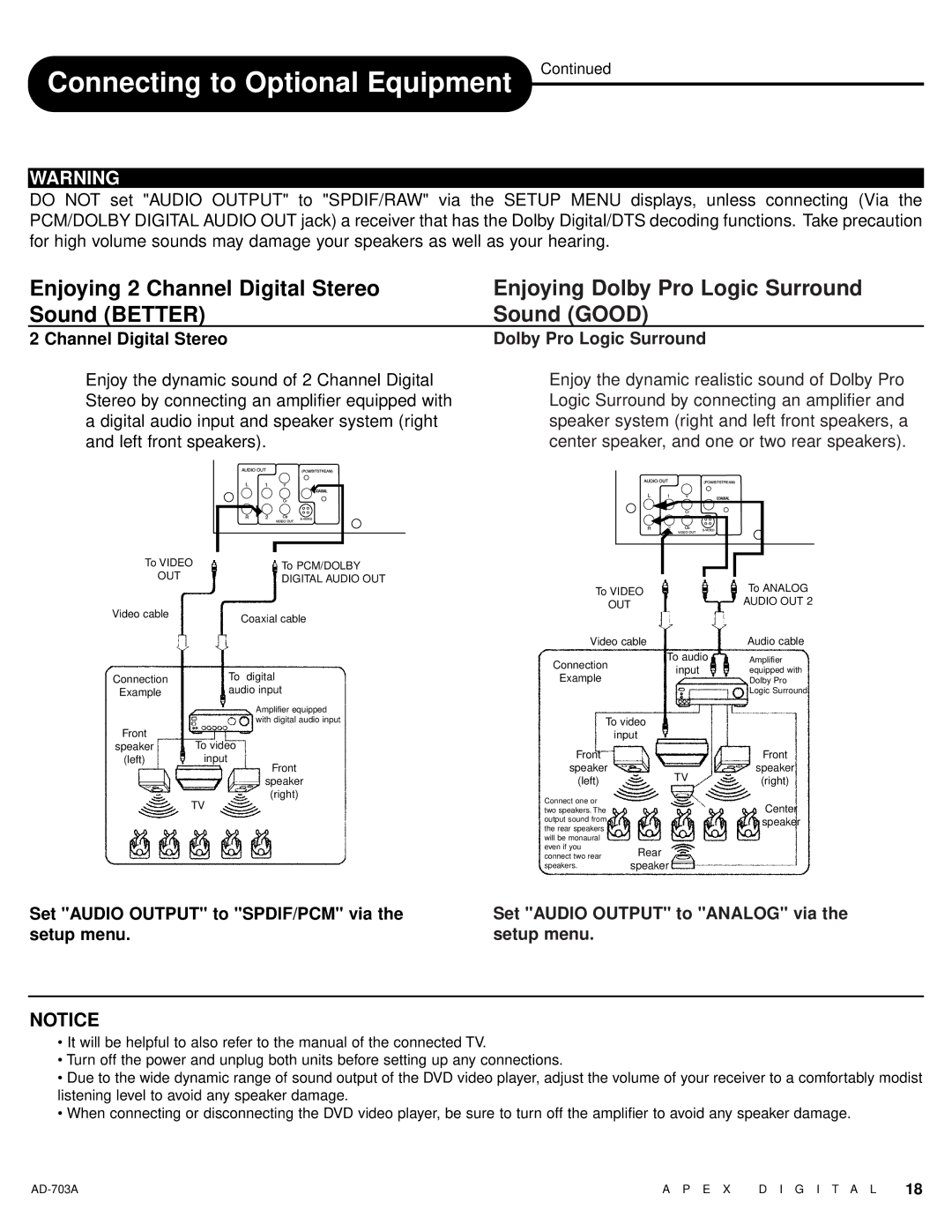 Apex Digital AD-703A warranty Connecting to Optional Equipment, Channel Digital Stereo 