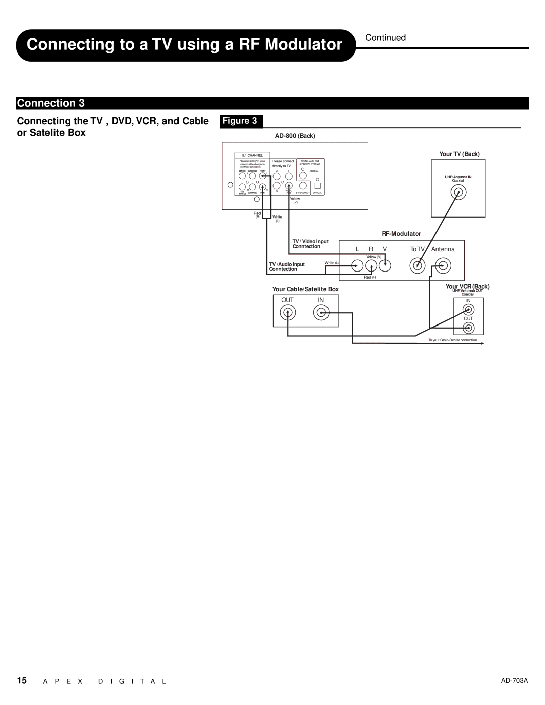 Apex Digital AD-703A Connecting to a TV using a RF Modulator, Connecting the TV , DVD, VCR, and Cable or Satelite Box 