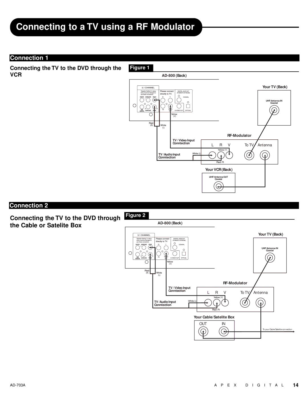 Apex Digital AD-703A warranty Connecting the TV to the DVD through the Figure, Vcr 