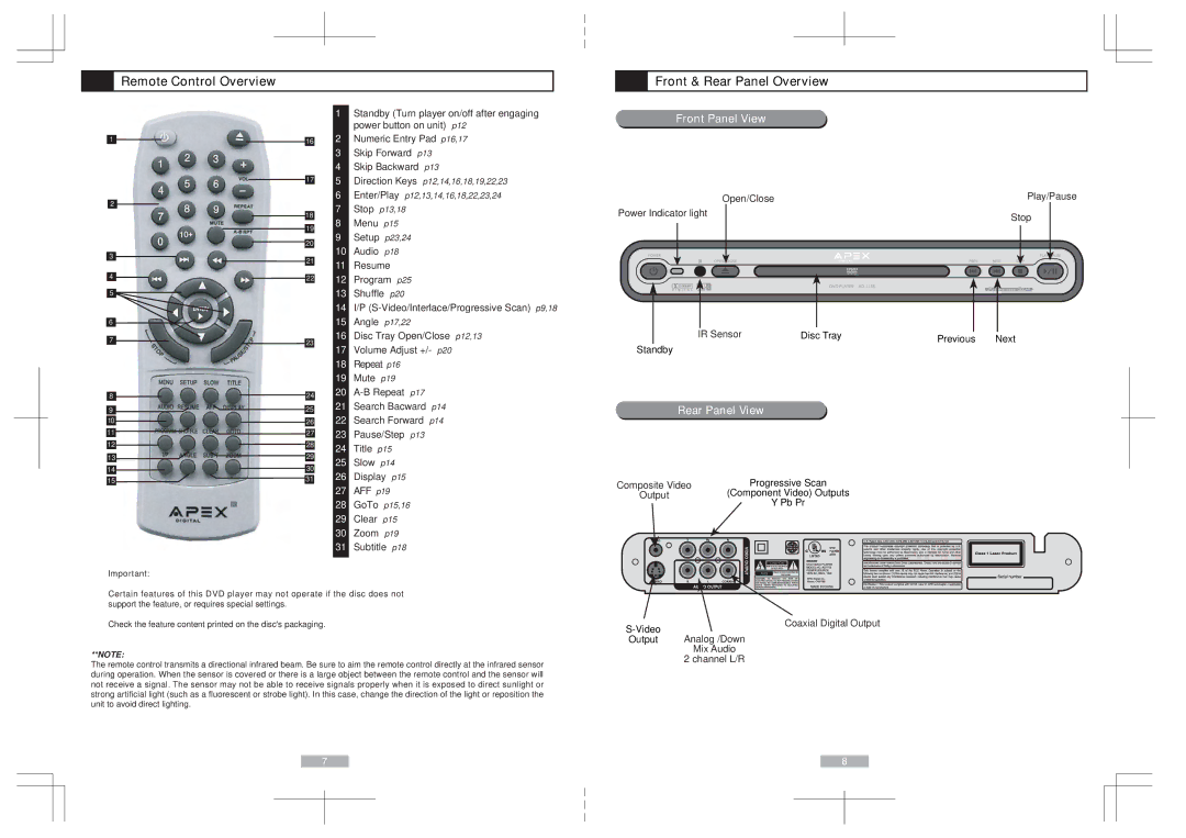 Apex Digital AD1118 user manual Remote Control Overview Front & Rear Panel Overview, Front Panel View, Rear Panel View 