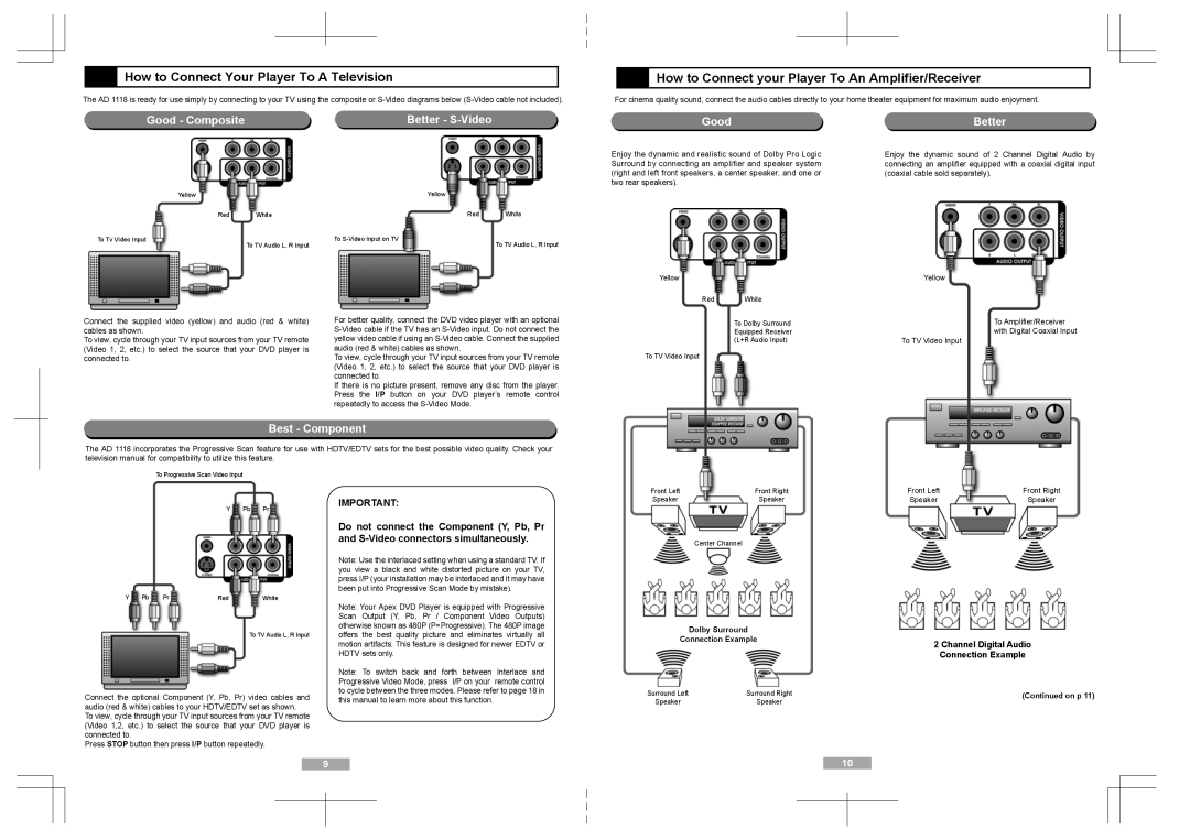 Apex Digital AD1118 How to Connect Your Player To a Television, How to Connect your Player To An Amplifier/Receiver 