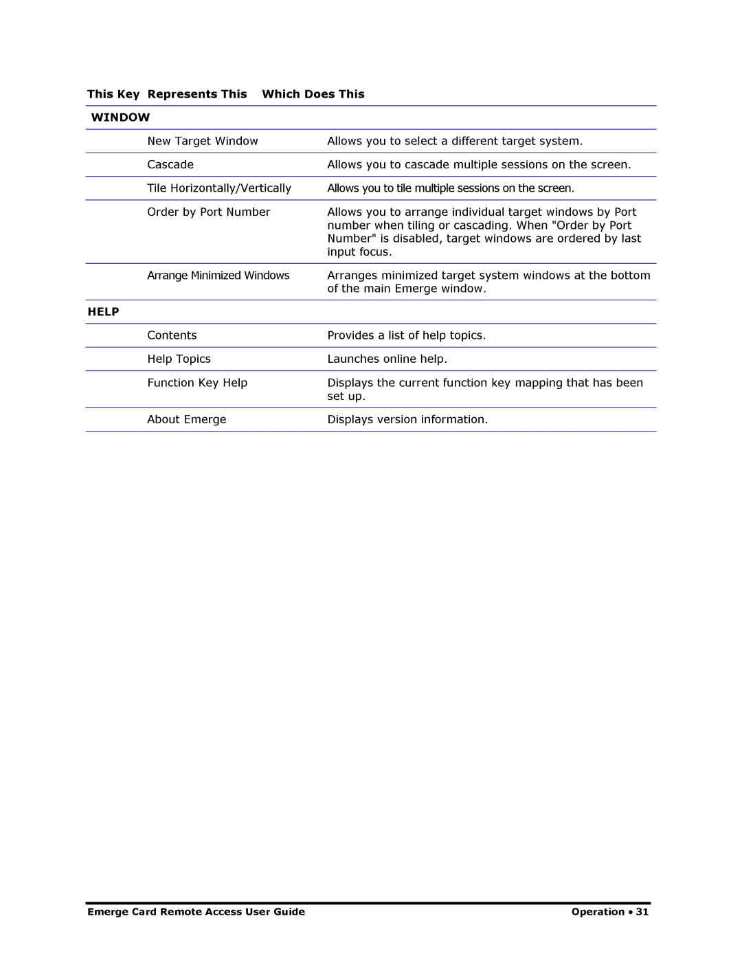 Apex Digital Apex EmergeCard Remote Access manual Window 