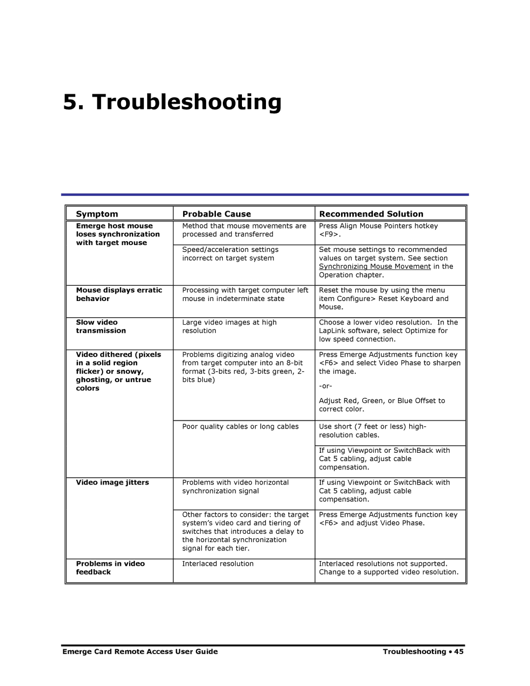 Apex Digital Apex EmergeCard Remote Access manual Troubleshooting, Symptom Probable Cause Recommended Solution 