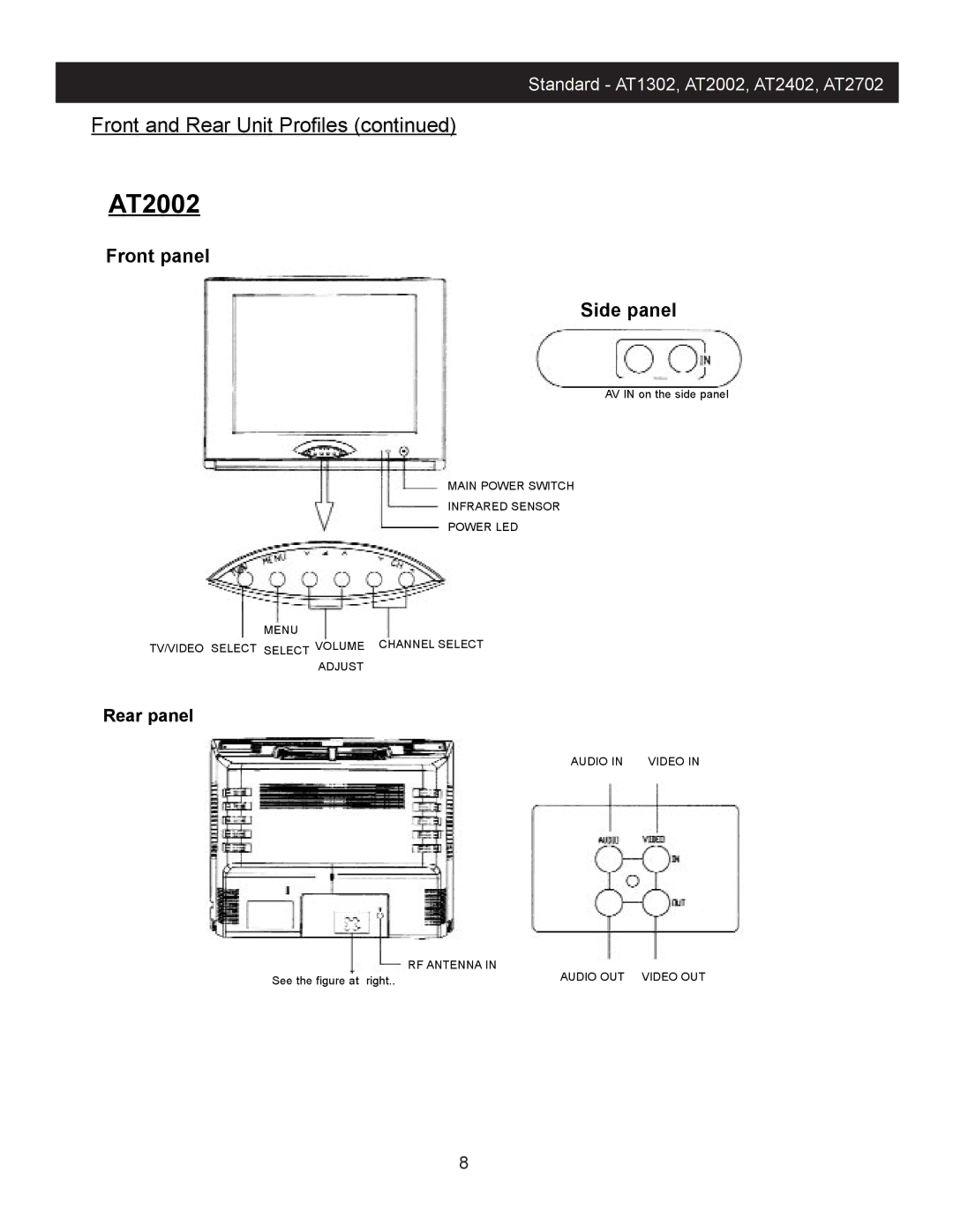 Apex Digital AT1302, AT 2002, AT2402, AT2702 instruction manual AT2002, Front panel Side panel 