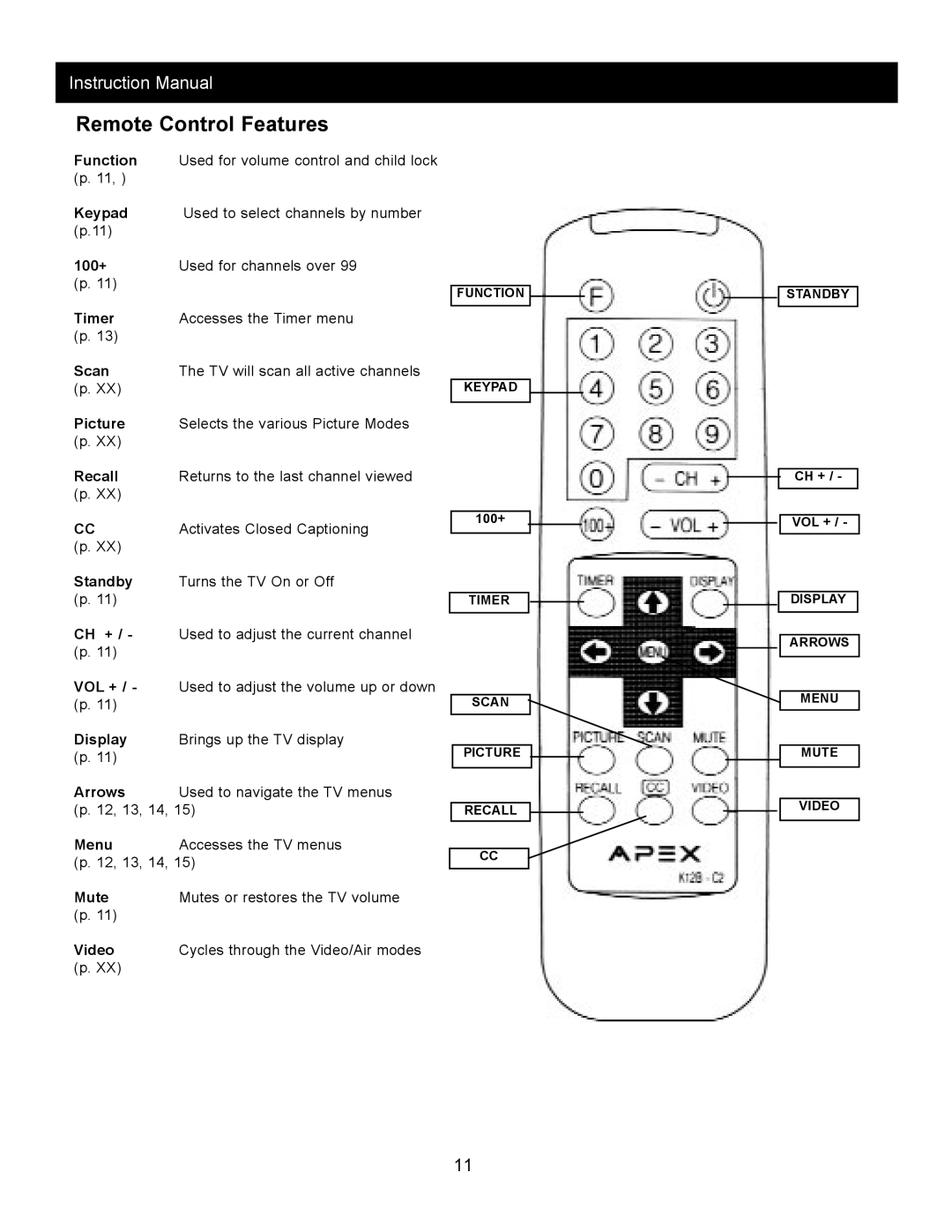 Apex Digital AT2002 Function, Keypad, 100+, Timer, Scan, Picture, Recall, Standby, Ch +, Vol +, Display, Arrows, Menu 