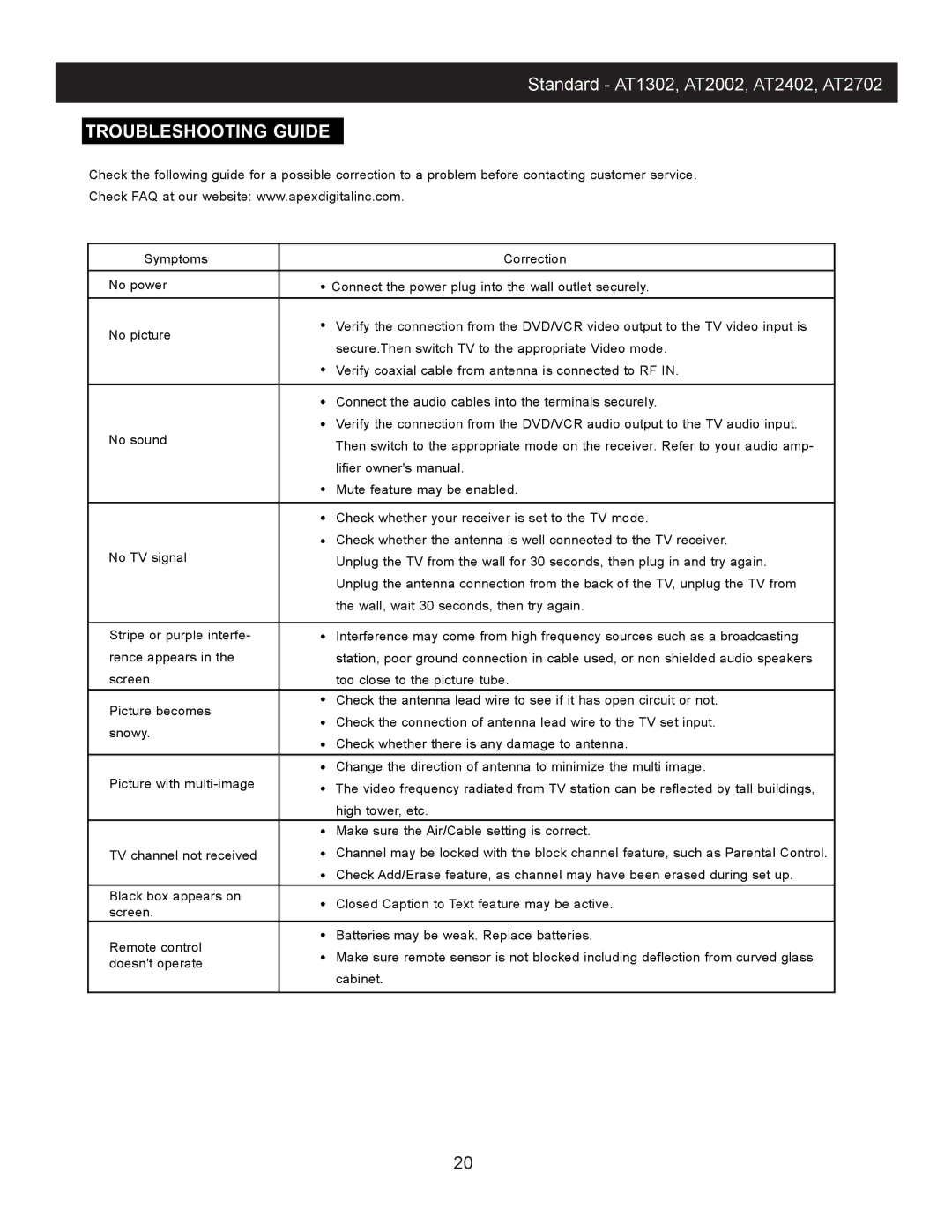 Apex Digital AT2002, AT1302, AT 2002, AT2402, AT2702 instruction manual Troubleshooting Guide 